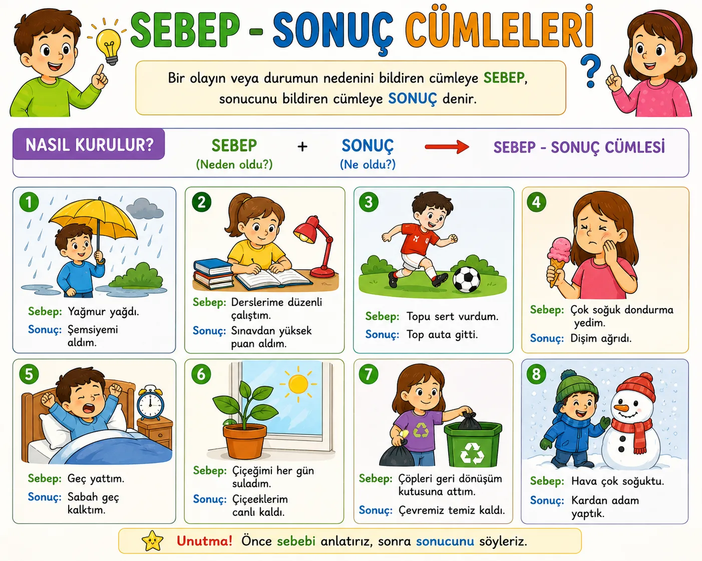 Türkçe Görseli