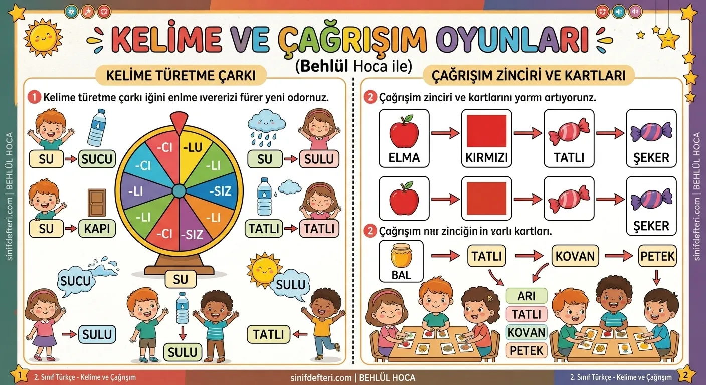 Türkçe Görseli